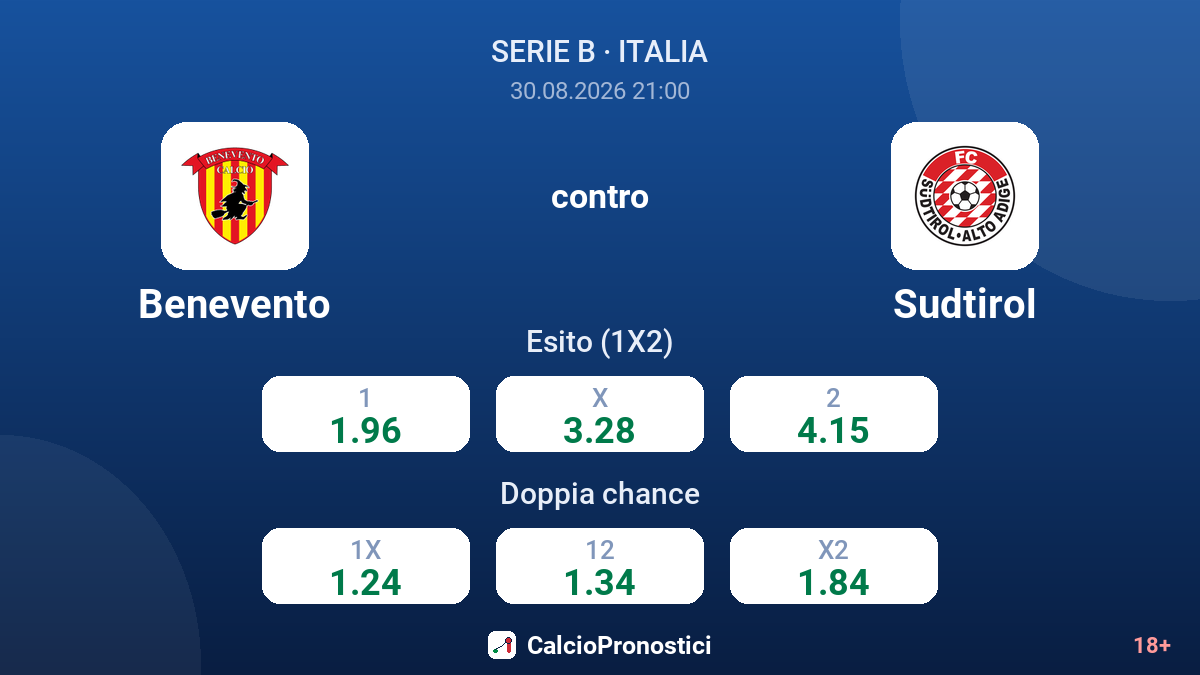 Benevento - Sudtirol — quote