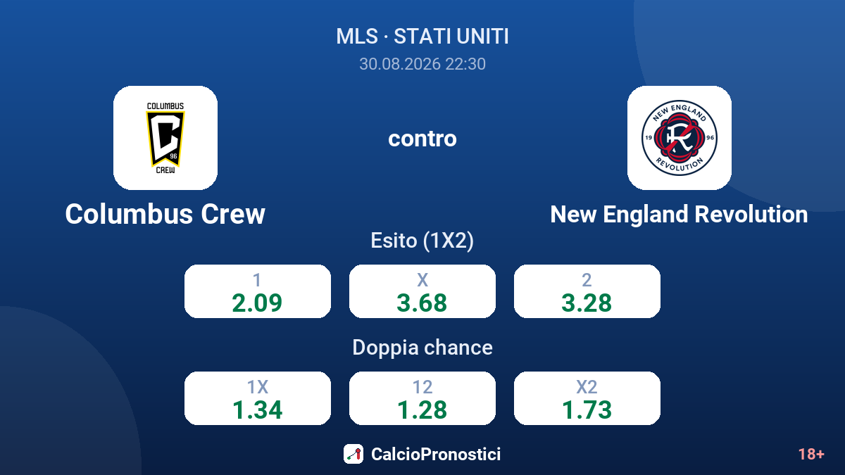 Columbus Crew - New England Revolution — quote
