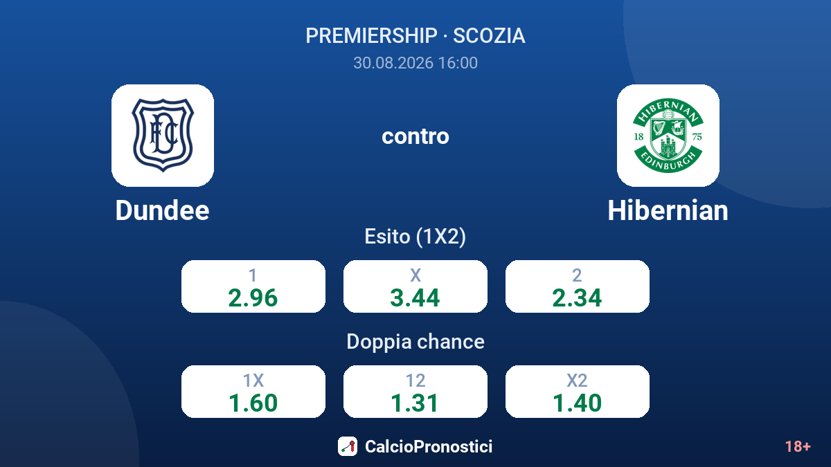 Dundee - Hibernian — quote