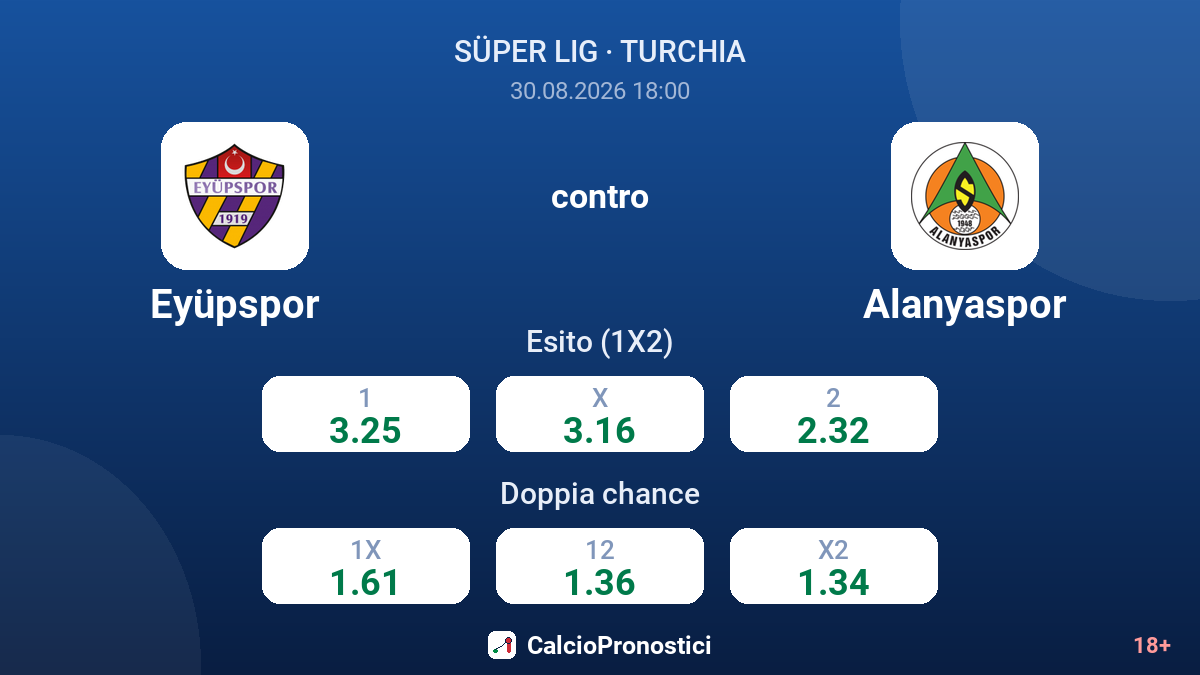 Eyüpspor - Alanyaspor — quote