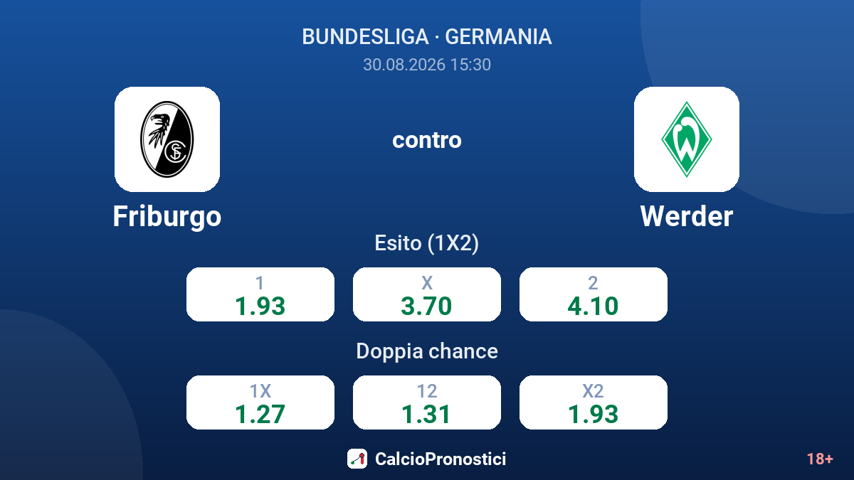 Friburgo - Werder — quote