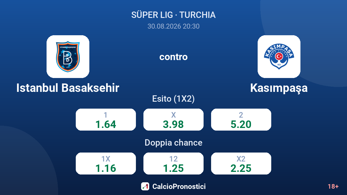 Istanbul Basaksehir - Kasımpaşa — quote