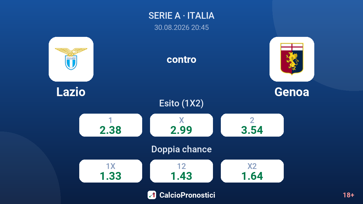 Lazio - Genoa — quote