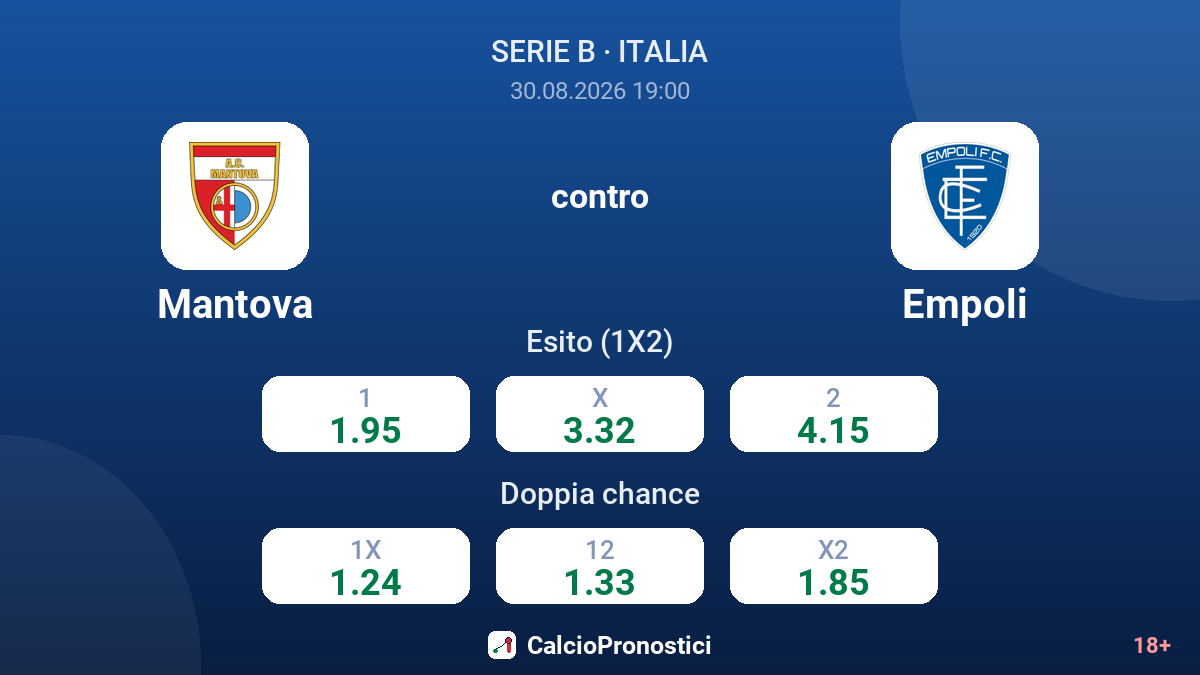 Mantova - Empoli — quote