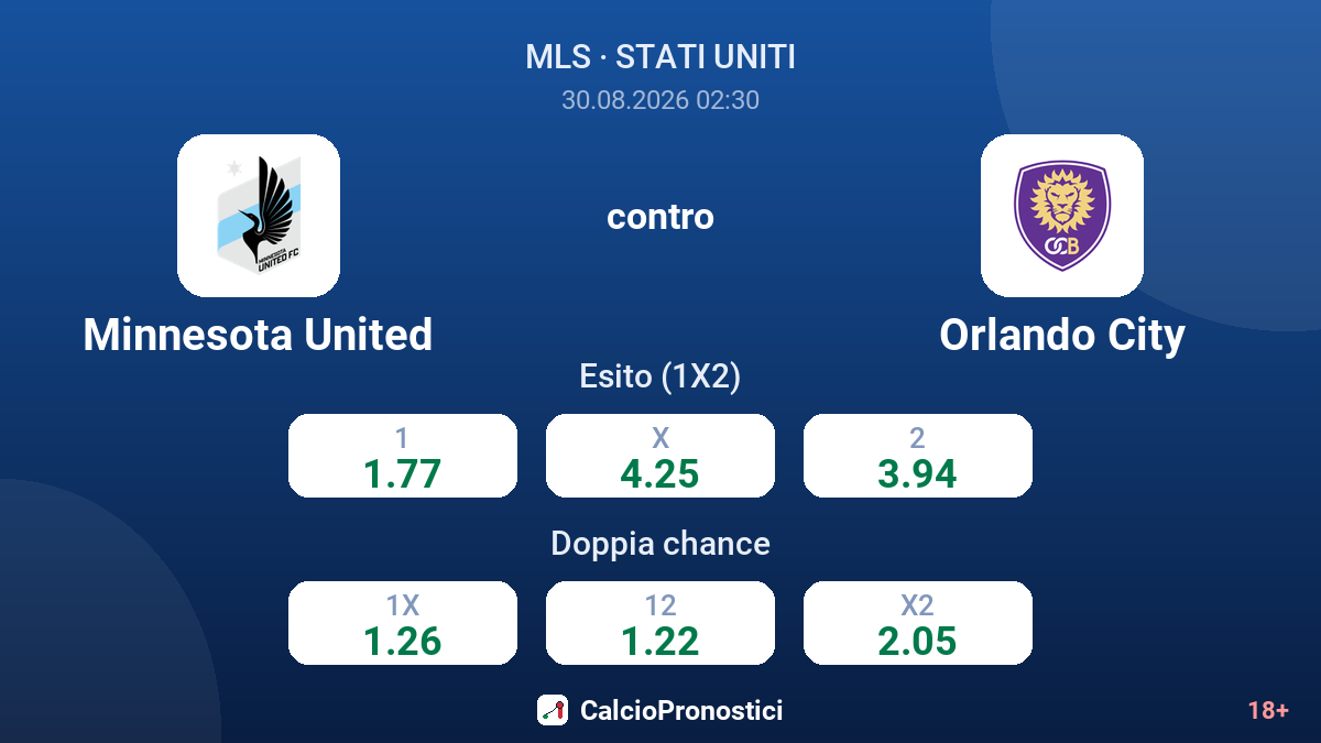 Minnesota United - Orlando City — quote