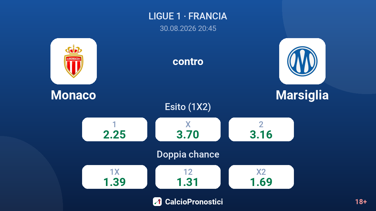 Monaco - Marsiglia — quote