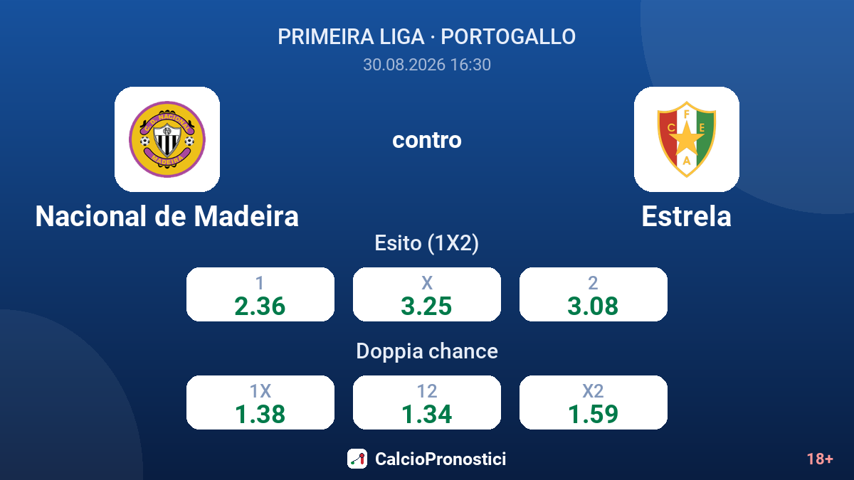 Nacional de Madeira - Estrela — quote