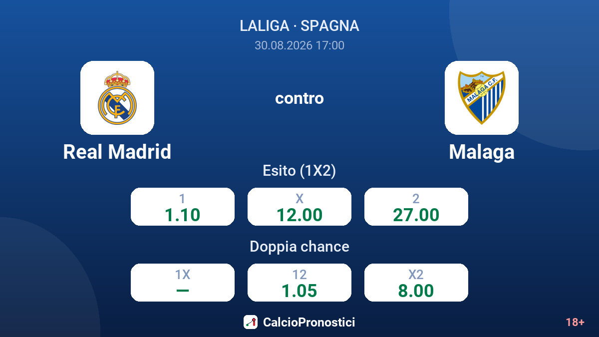 Real Madrid - Malaga — quote