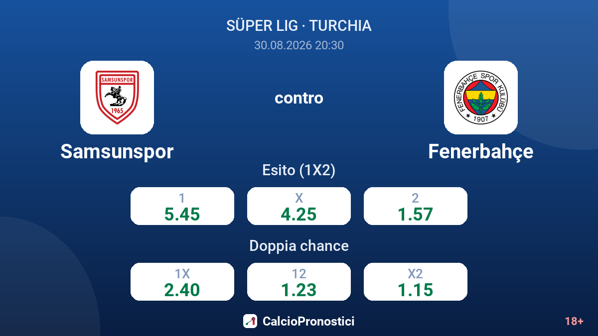 Samsunspor - Fenerbahçe — quote