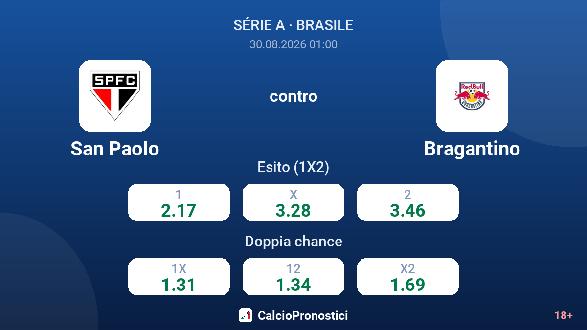 San Paolo - Bragantino — quote