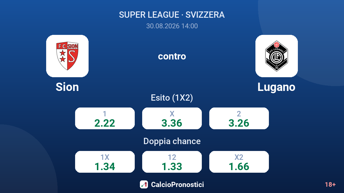 Sion - Lugano — quote