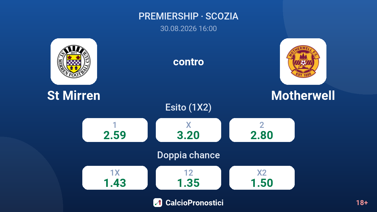 St Mirren - Motherwell — quote