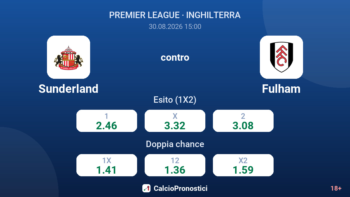 Sunderland - Fulham — quote