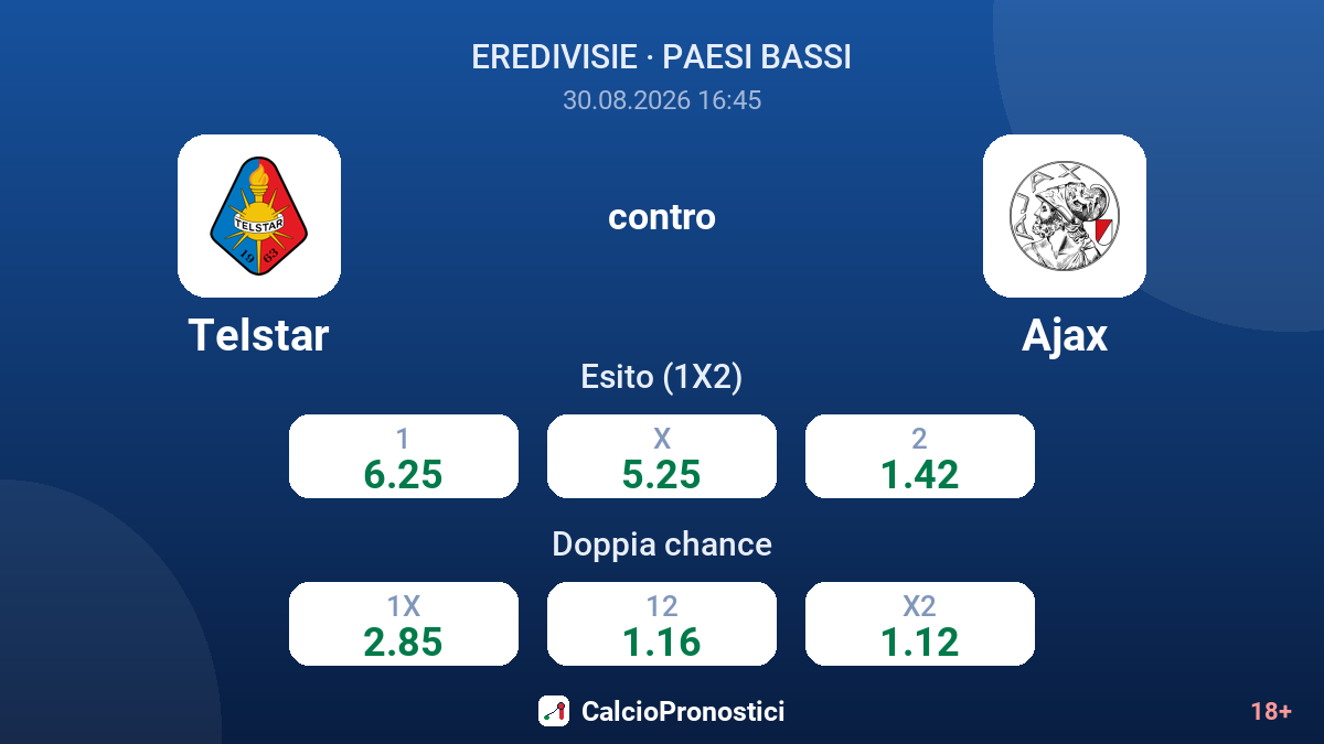 Telstar - Ajax — quote