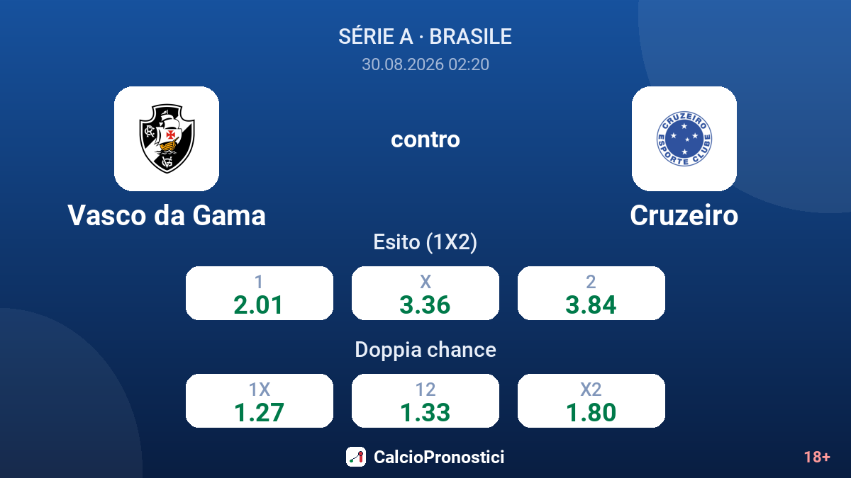 Vasco da Gama - Cruzeiro — quote