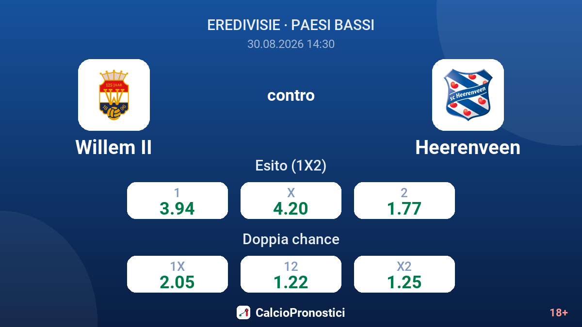 Willem II - Heerenveen — quote
