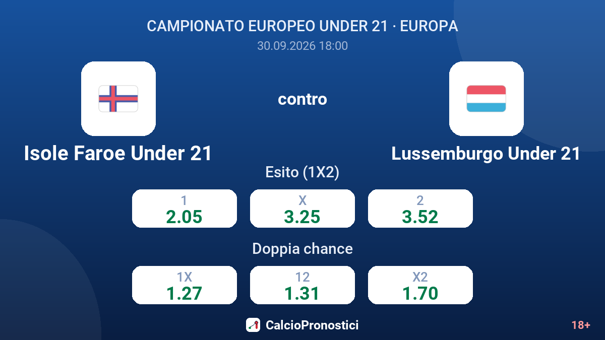 Isole Faroe Under 21 - Lussemburgo Under 21 — quote
