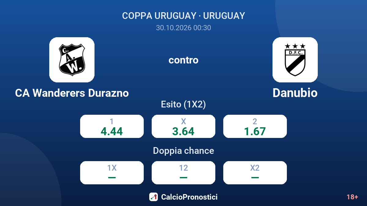 CA Wanderers Durazno - Danubio — quote
