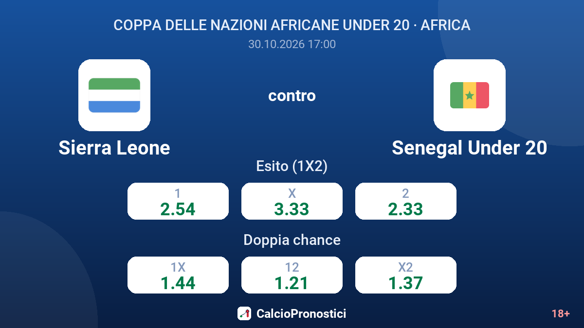 Sierra Leone - Senegal Under 20 — quote