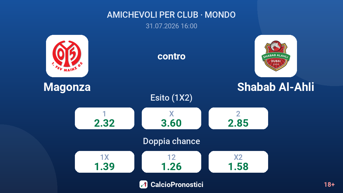 Magonza contro Shabab Al-Ahli — quote