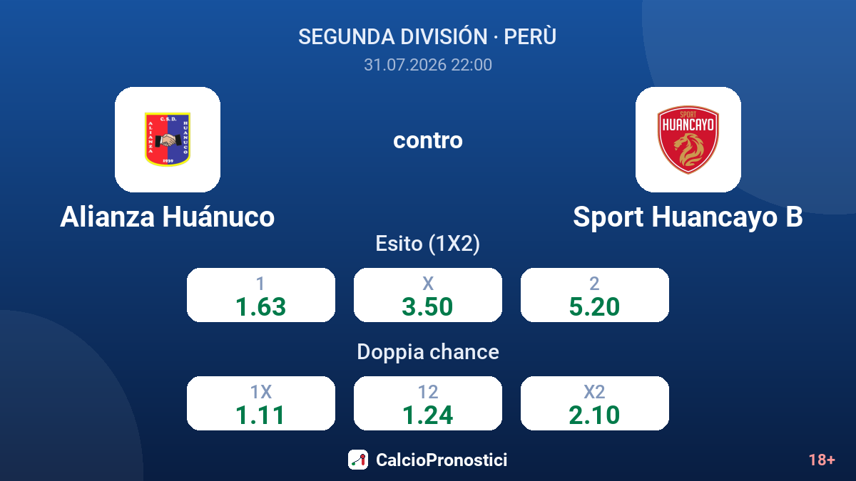 Alianza Huánuco contro Sport Huancayo B — quote