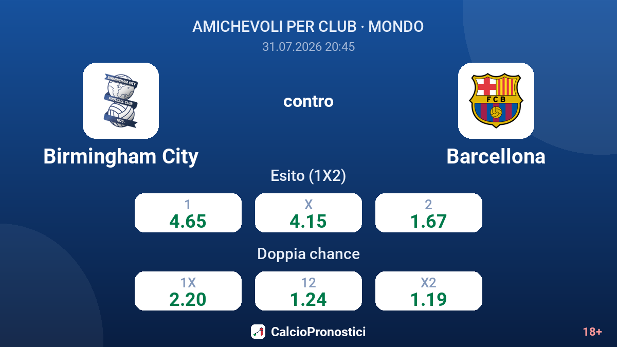 Birmingham City contro Barcellona — quote