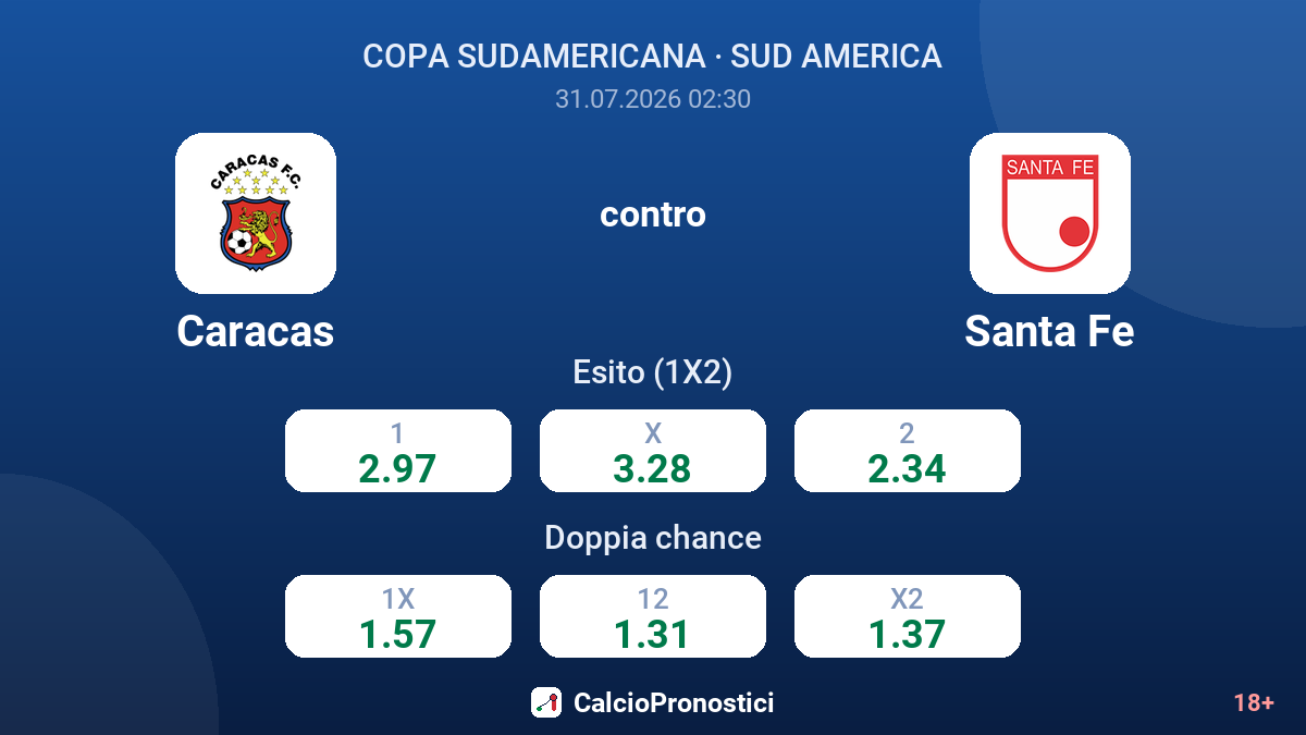 Caracas contro Santa Fe — quote