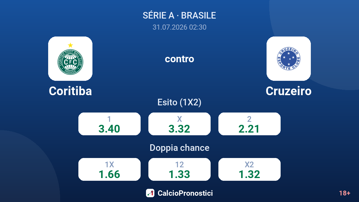 Coritiba contro Cruzeiro — quote