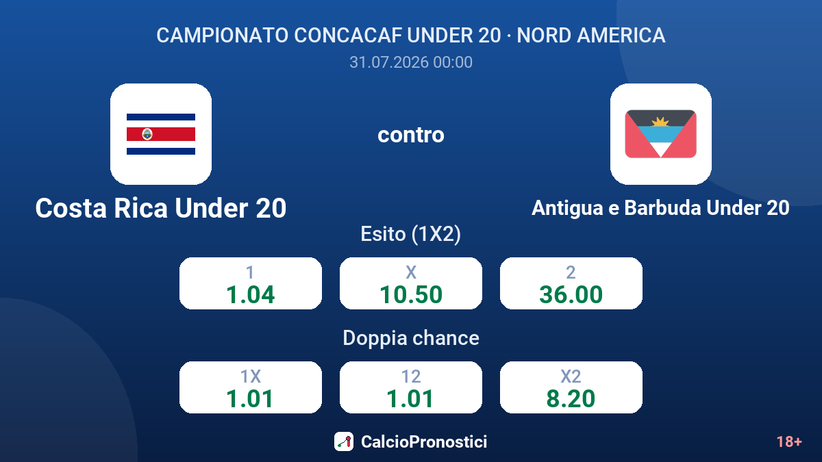 Costa Rica Under 20 contro Antigua e Barbuda Under 20 — quote