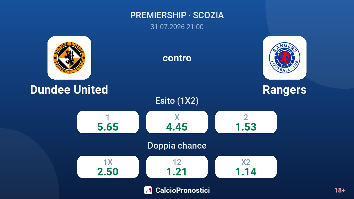 Dundee United contro Rangers — quote