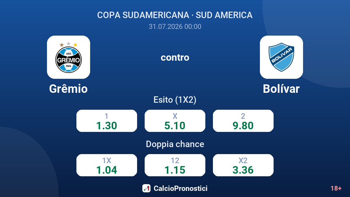 Grêmio contro Bolívar — quote