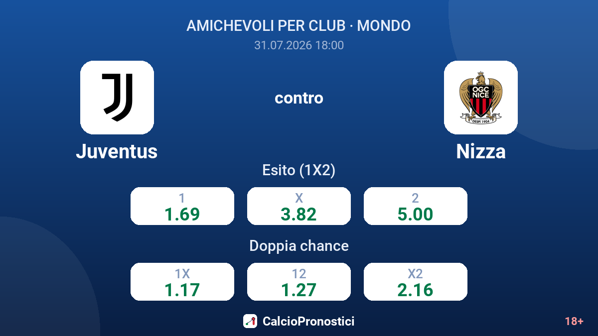 Juventus contro Nizza — quote