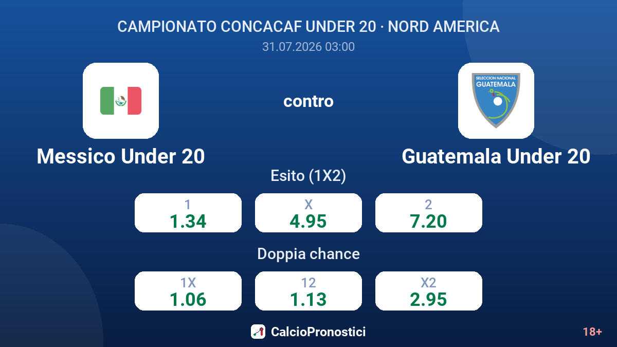 Messico Under 20 contro Guatemala Under 20 — quote