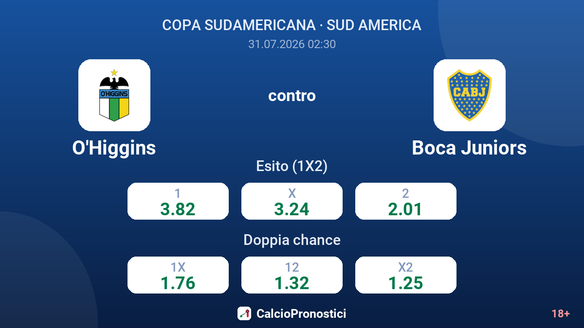 O'Higgins contro Boca Juniors — quote