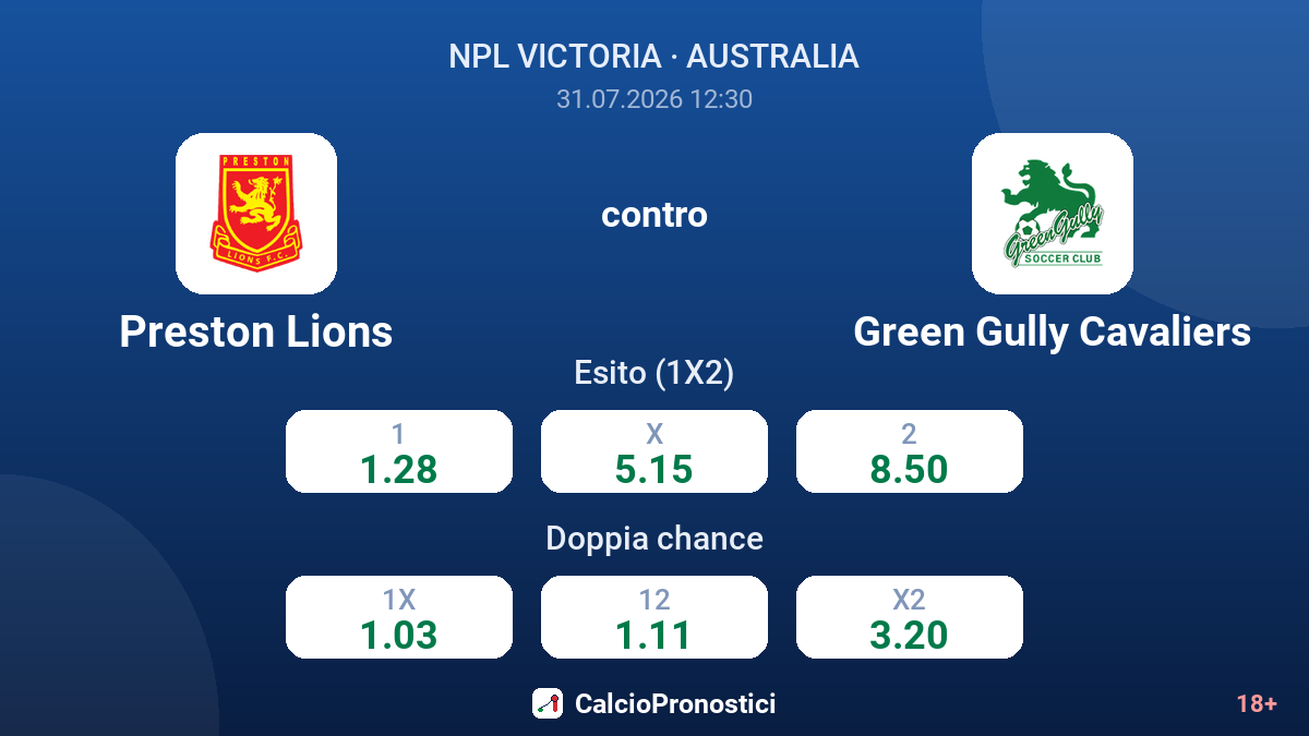 Preston Lions contro Green Gully Cavaliers — quote