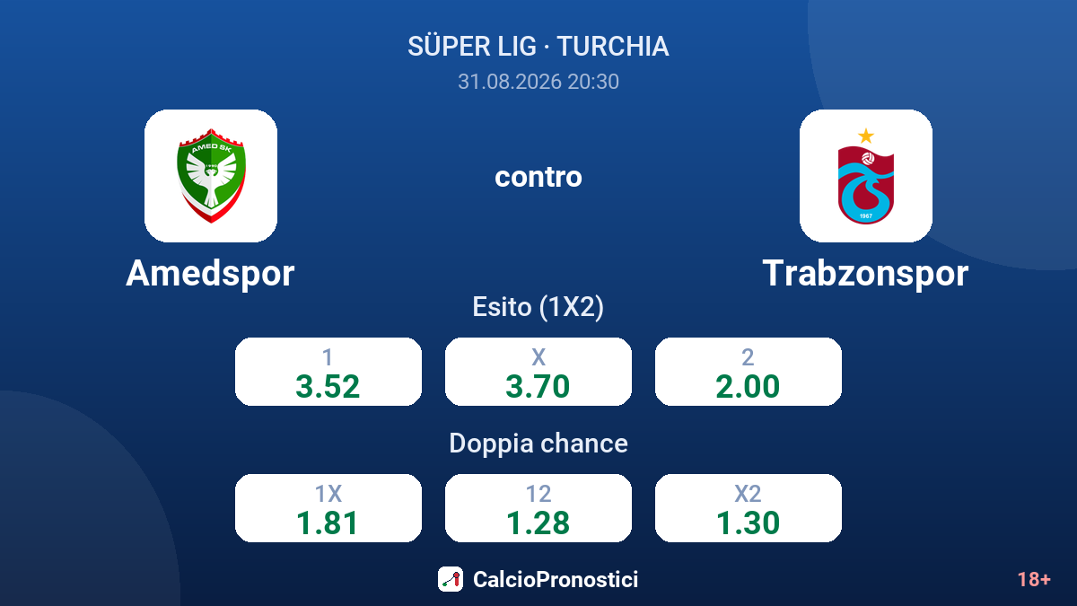 Amedspor - Trabzonspor — quote