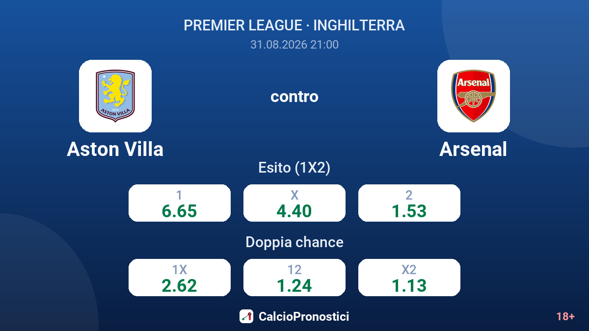 Aston Villa - Arsenal — quote