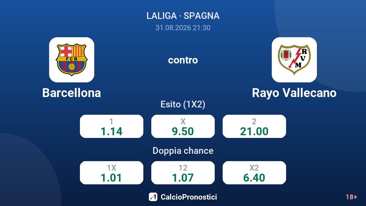 Barcellona - Rayo Vallecano — quote
