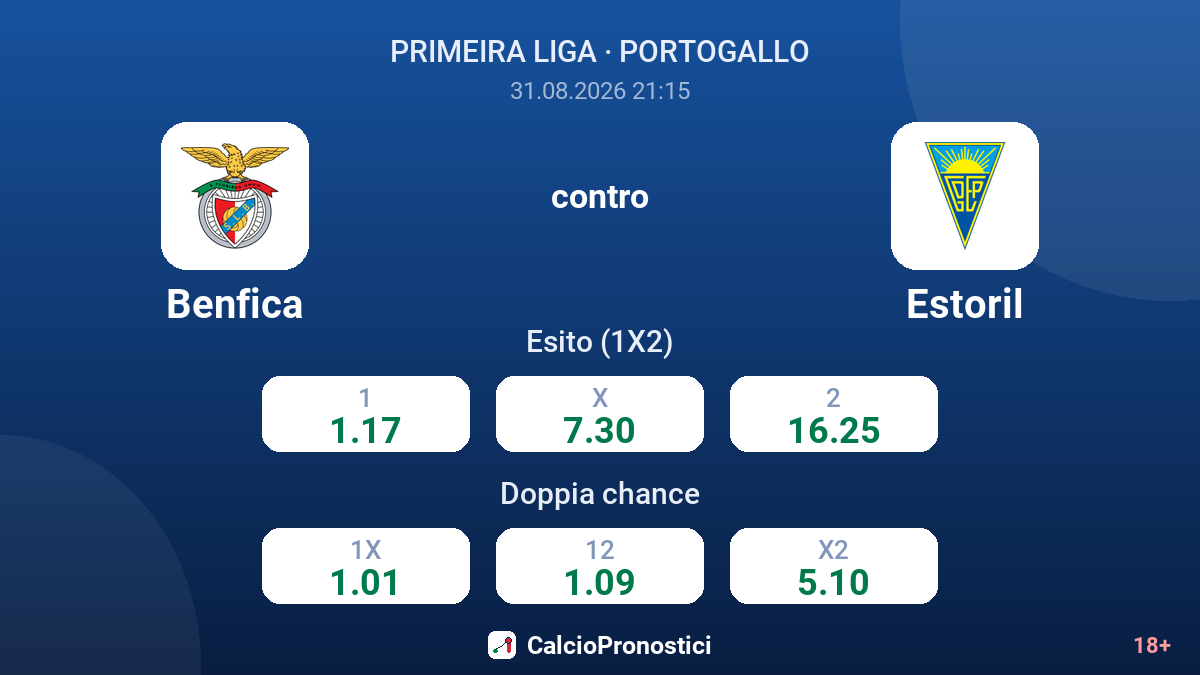 Benfica - Estoril — quote