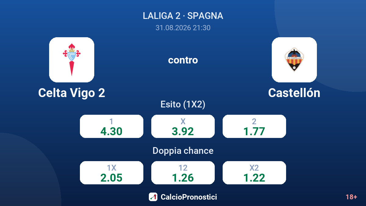 Celta Vigo 2 - Castellón — quote