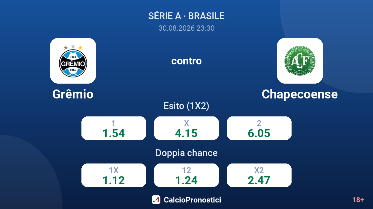 Grêmio - Chapecoense — quote