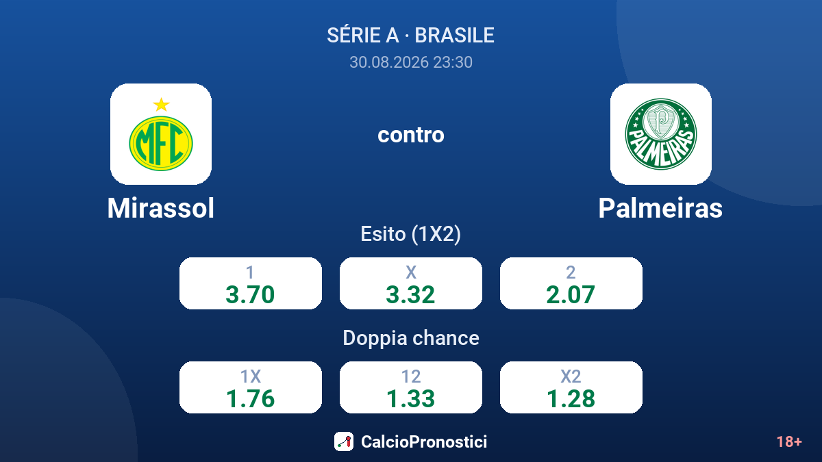 Mirassol - Palmeiras — quote