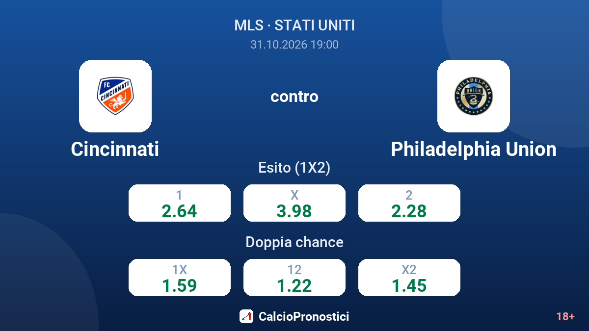 Cincinnati - Philadelphia Union — quote
