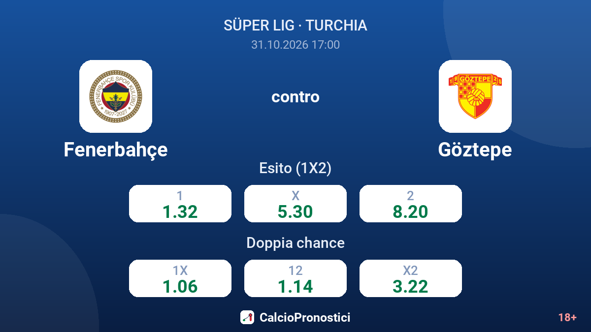 Fenerbahçe - Göztepe — quote