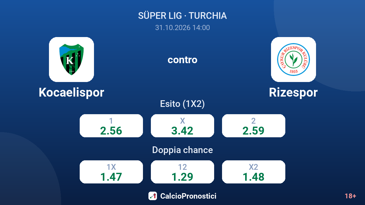 Kocaelispor - Rizespor — quote