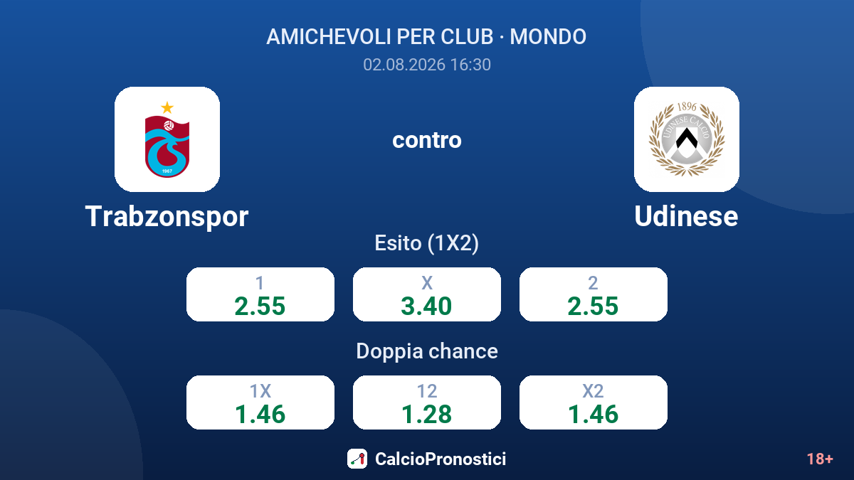 Trabzonspor contro Udinese — quote