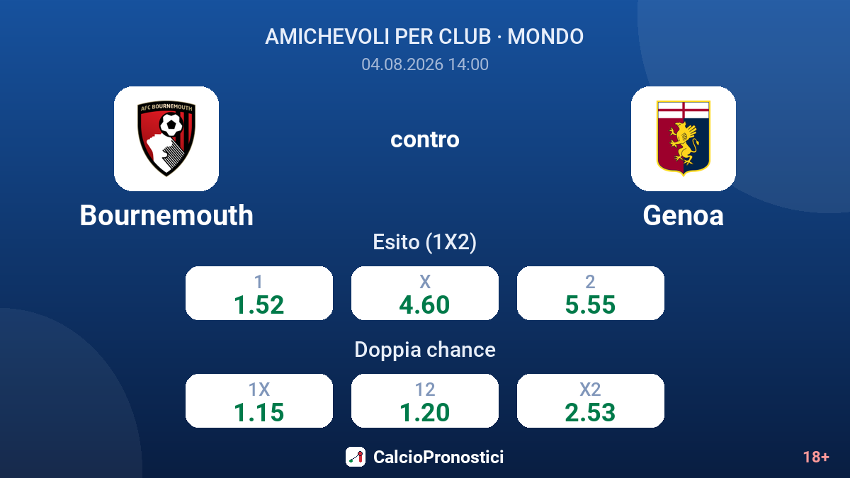 Bournemouth contro Genoa — quote