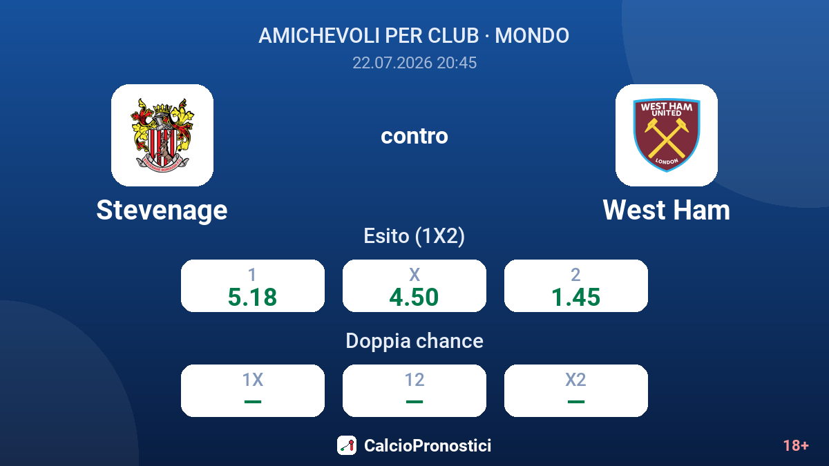 Stevenage contro West Ham — quote