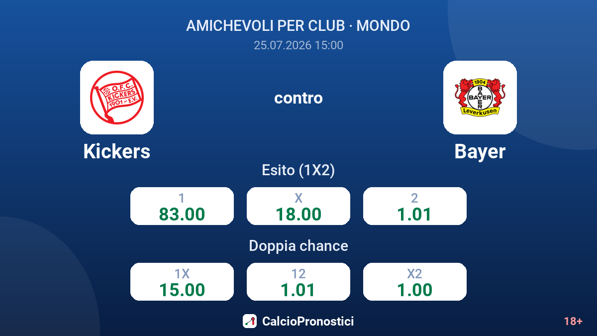 Kickers contro Bayer — quote