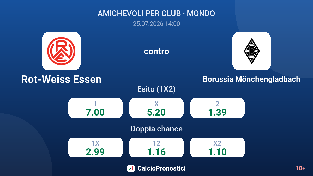 Rot-Weiss Essen contro Borussia Mönchengladbach — quote